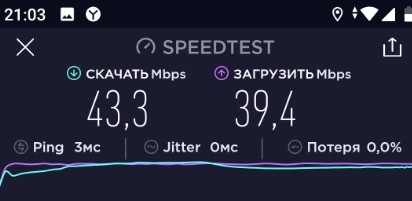 1.1.1.1 и 1.0.0.1 — Самый быстрый DNS-сервер Cloudflare — Настройка и тестирование 1.1.1.1 и 1.0.0.1 — Самый быстрый DNS-сервер Cloudflare — Настройка и тестирование