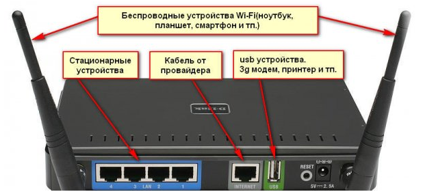 Wi-Fi роутер Билайн 4G для домашнего интернета: обзор и быстрая настройка