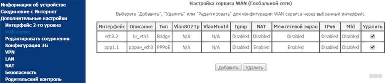 ADSL Wi-Fi роутер: что это такое, лучшие ADSL модемы с Wi-Fi