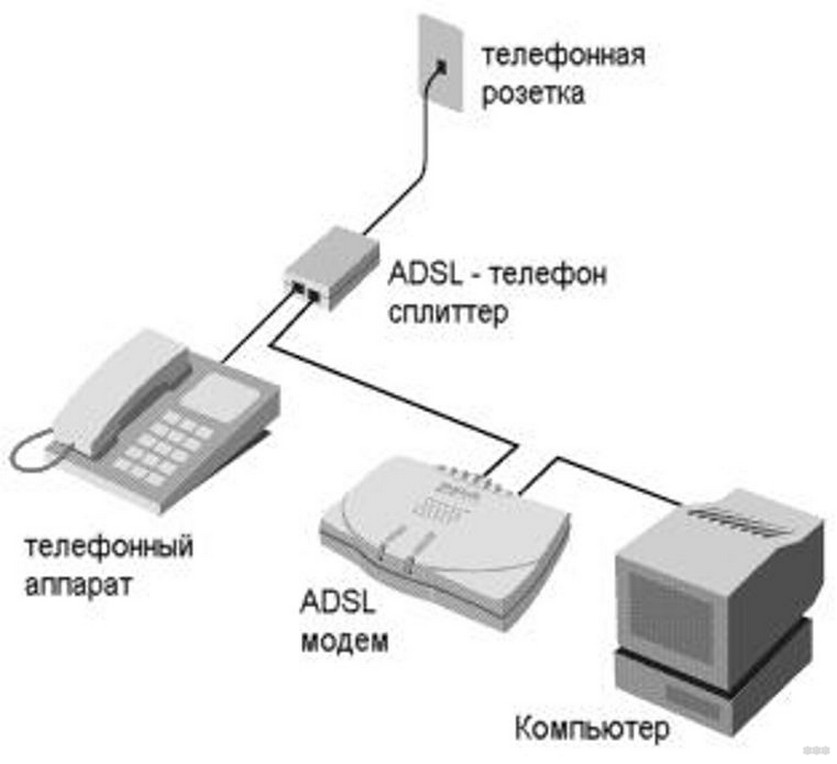 ADSL Wi-Fi роутер: что это такое, лучшие ADSL модемы с Wi-Fi