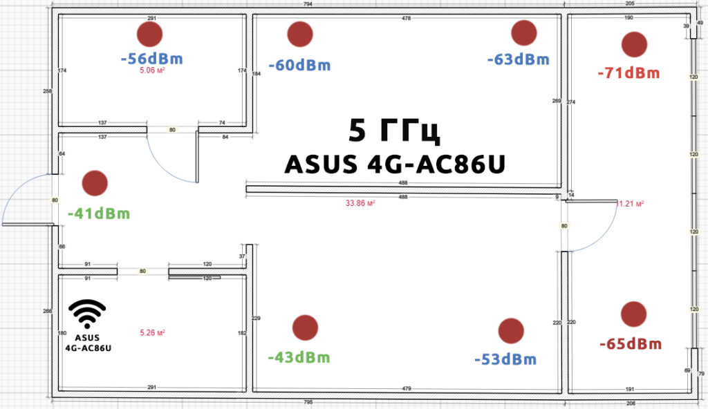 ASUS 4G-AC86U: обзор и настройка Wi-Fi роутера