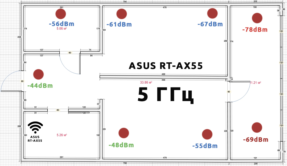 ASUS RT-AX55: Честный обзор и настройка бородач