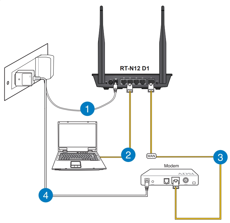 ASUS RT-N12 D1: подключение, настройки интернета и Wi-Fi