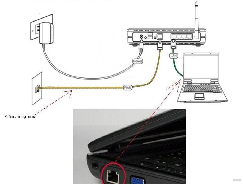 ASUS RT-N16: настройка роутера от подключения до смены прошивки