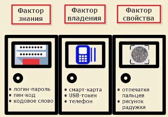 Аутентификация карты. Авторизация и аутентификация разница. Аутентификация что это простыми словами. Классы аутентификации. Схема аунтефикации.