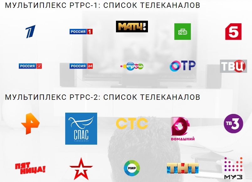 Бесплатные частоты цифрового телевидения DVB-T2 для ручной настройки