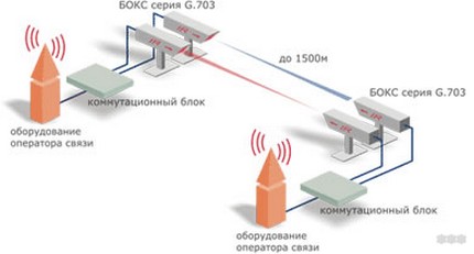 Беспроводной интернет для дома: Wi-Fi и не подключен