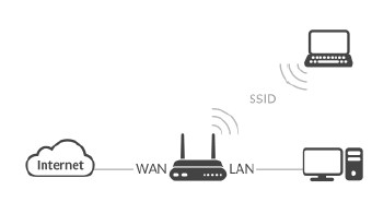 Беспроводной маршрутизатор: для чего нужен Wi-Fi-роутер, как он работает?