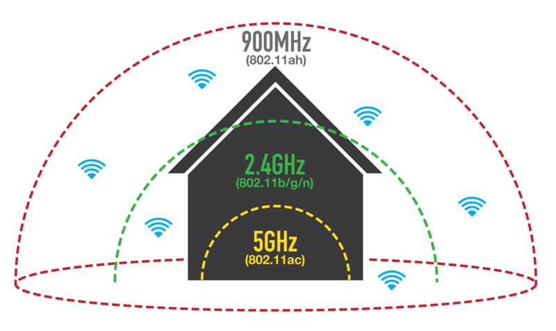 Беспроводной маршрутизатор: для чего нужен Wi-Fi-роутер, как он работает?