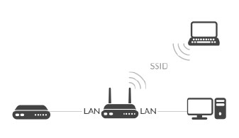 Беспроводной маршрутизатор: для чего нужен Wi-Fi-роутер, как он работает?