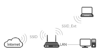 Беспроводной маршрутизатор: для чего нужен Wi-Fi-роутер, как он работает?