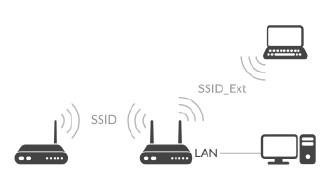 Беспроводной маршрутизатор: для чего нужен Wi-Fi-роутер, как он работает?