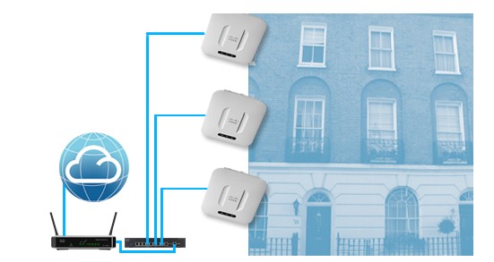 Идеальный Wi-Fi дома: Ubiquiti, ZyXEL TP-Link, Cisco, Ruckus