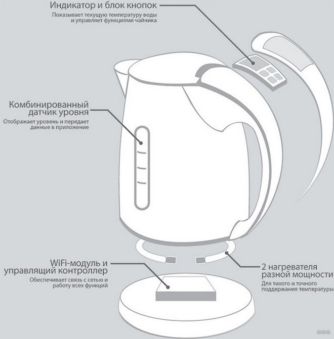 Wi-Fi Control Kettle: обзор умных Wi-Fi чайников