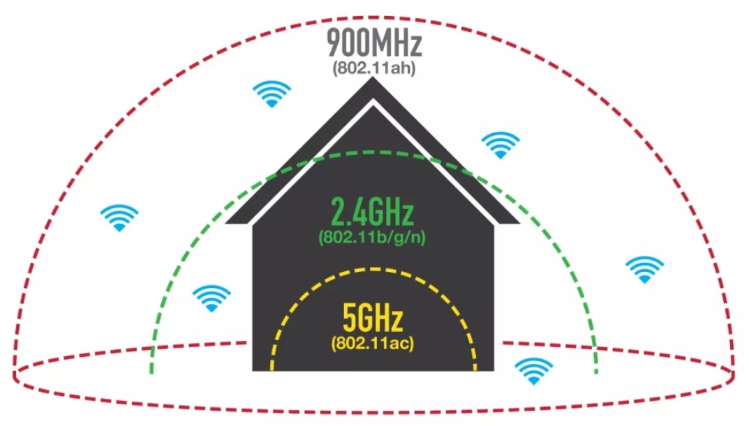 В чем разница между Bluetooth и Wi-Fi и что лучше: анализ специалиста В чем разница между Bluetooth и Wi-Fi и что лучше: анализ специалиста