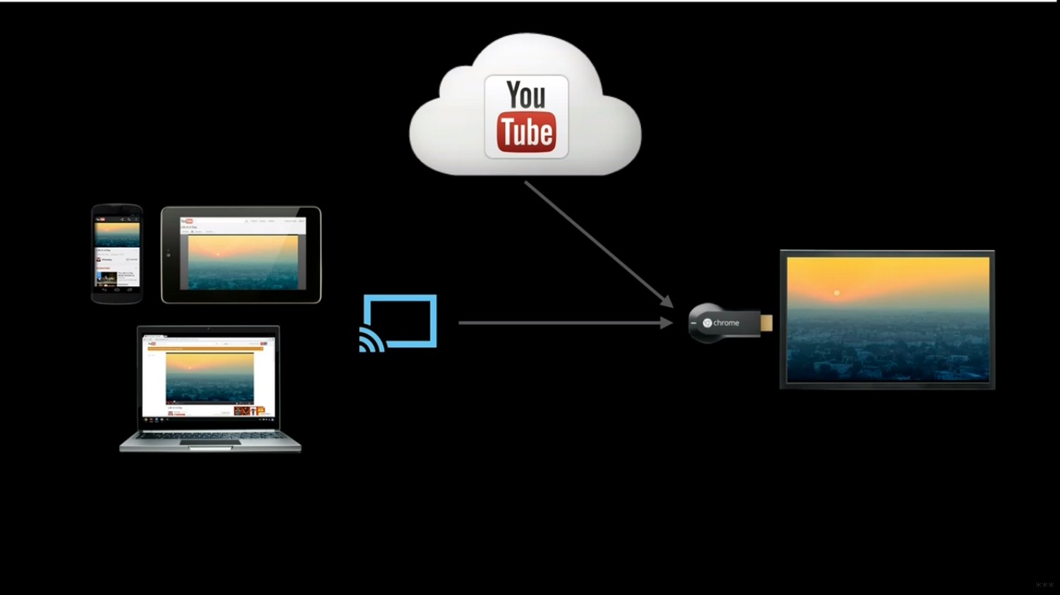 Chromecast: что это такое, возможности и как работает?