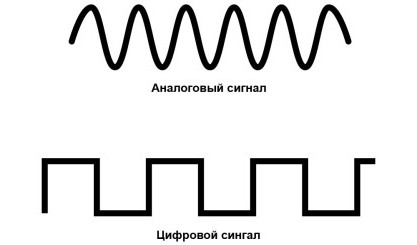 Что такое модем и зачем он нужен простыми словами от специалиста Что такое модем и зачем он нужен простыми словами от специалиста