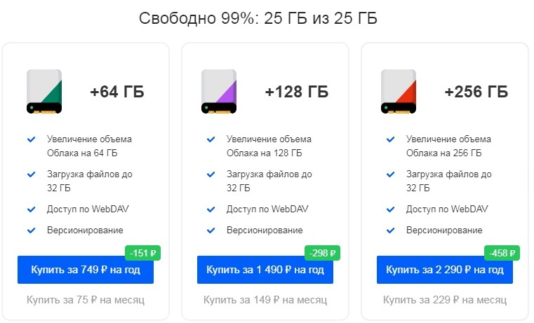 Что такое облако в Интернете и как им пользоваться бесплатно?