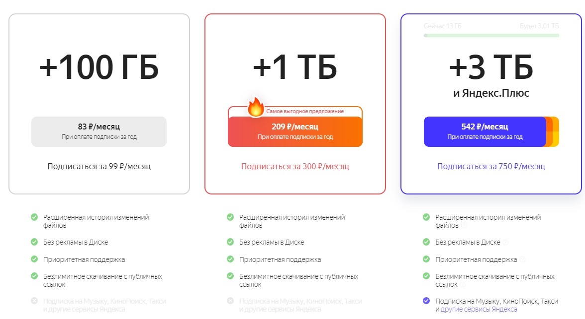 Что такое облако в Интернете и как им пользоваться бесплатно?