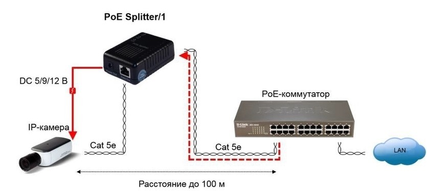Что такое PoE и распиновка: стандарты 802.3af, 802.3at, 802.3bt