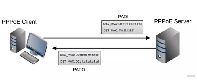 Что такое соединение PPPoE: как его настроить, возможные проблемы