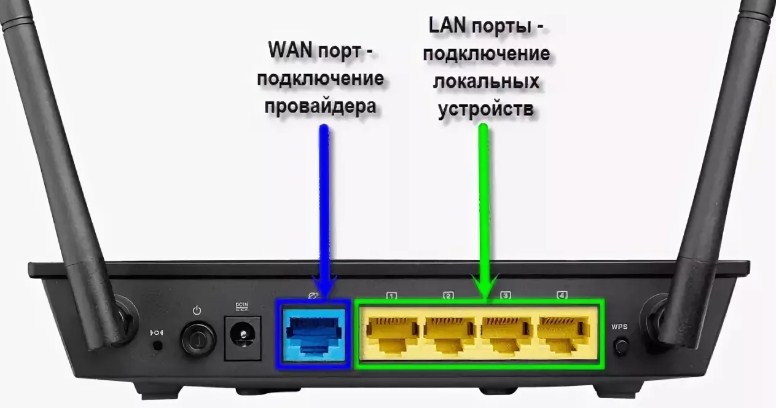 Что такое роутер: принцип работы и зачем он нужен дома?