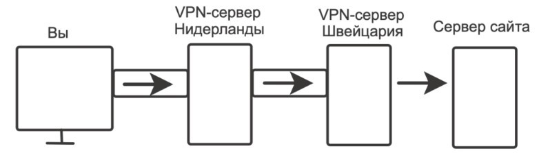 Что такое VPN на телефоне Android, как включить и использовать бесплатно?