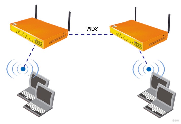D-Link DIR-300 в качестве повторителя - Настройка режима повторителя Wi-Fi