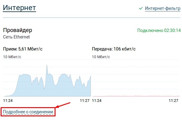 DDNS (Dynamic DNS): что это такое, для чего он нужен и как его настроить бесплатно