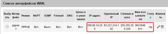 F@st 1744 v4: настройка роутера Ростелеком