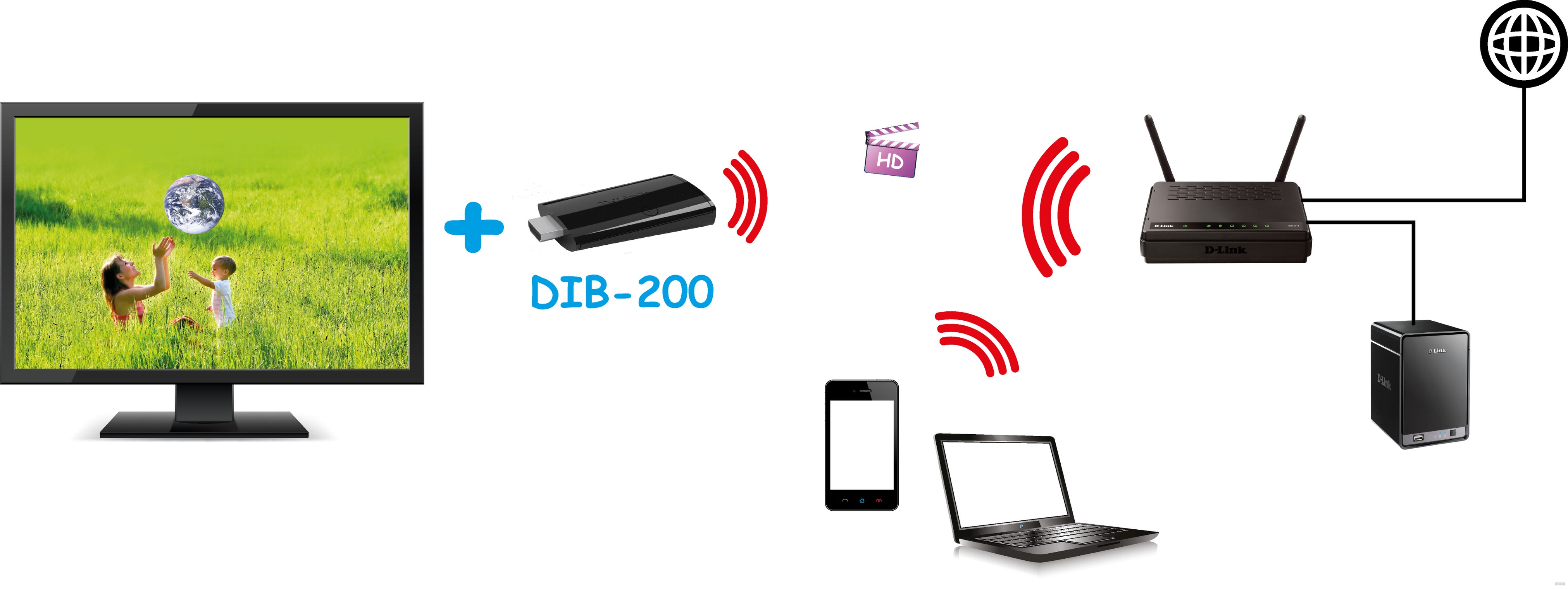 Адаптер HDMI Wi-Fi для телевизора: это, параметры для выбора