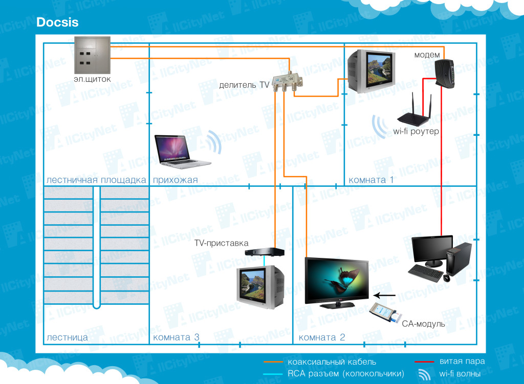 Интернет в частном доме: сделать, подключить, настроить Wi-Fi