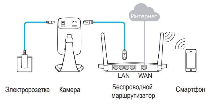 IP-камера TP-Link NC200 с Wi-Fi: видеонаблюдение через интернет