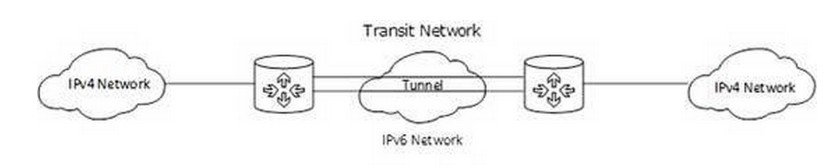 IPv6: что это такое, для чего он нужен и 2 способа подключения