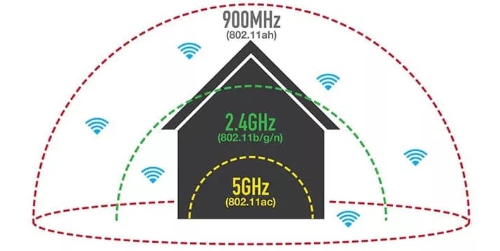 Исходящая скорость интернет соединения: что это и с чем преобразование?
