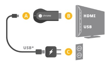 Как настроить Chromecast и подключить его к телевизору