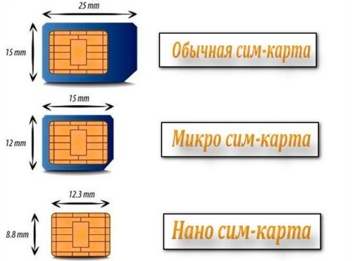 Как обрезать симку под Nano-SIM: пошаговая инструкция