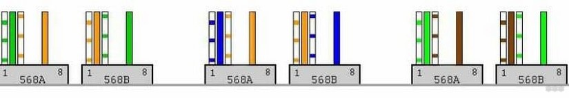 Как обжать 4-х жильную витую пару — схема, советы, видео с WiFiGid