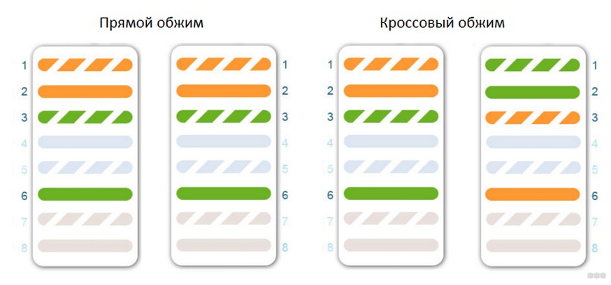 Схема обжимки витой пары 4 жилы