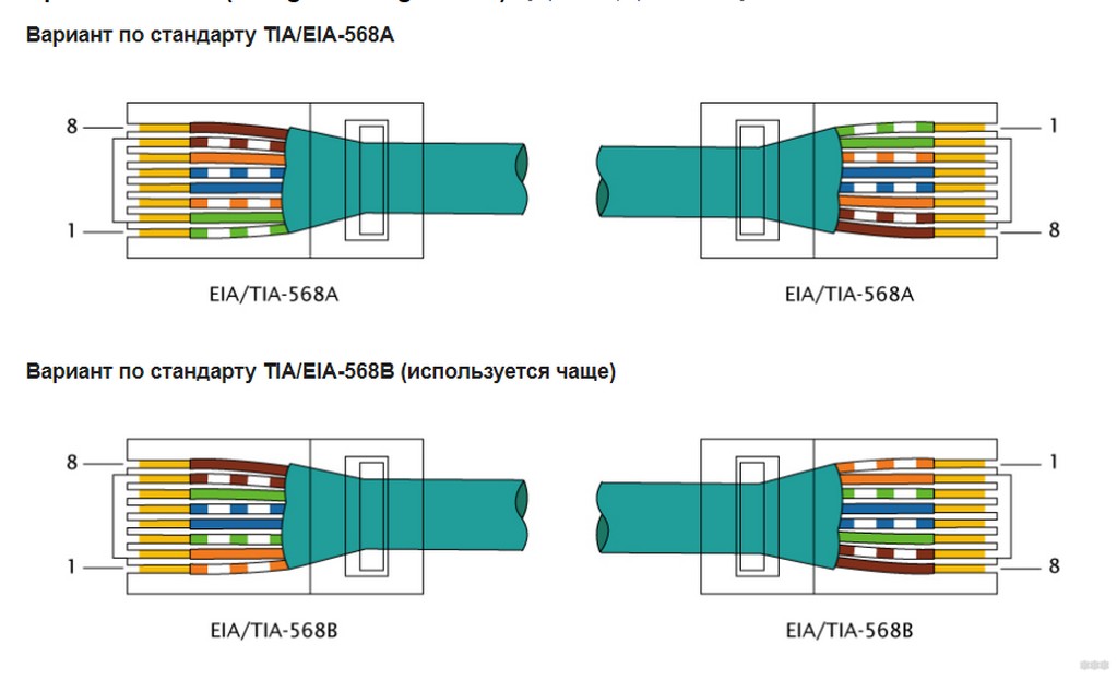 Ethernet схема разъема