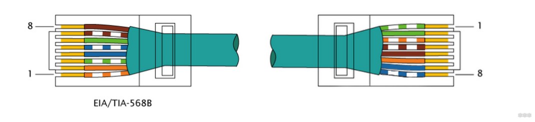 Как обжать витую пару на 8 проживаний: схемы и советы профи