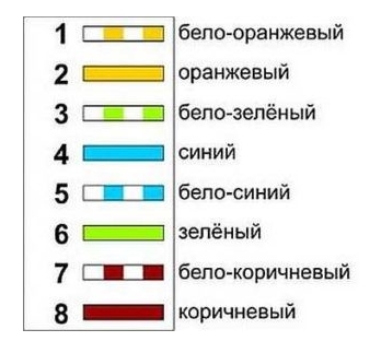 Как подключить интернет-розетку Legrand: разводка контактов RJ45