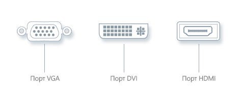 Как подключить проектор к ноутбуку через HDMI: все подробности