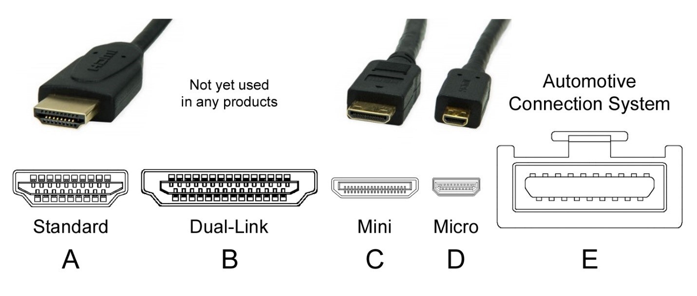 Как подключить компьютер к телевизору через HDMI за 2 минуты?