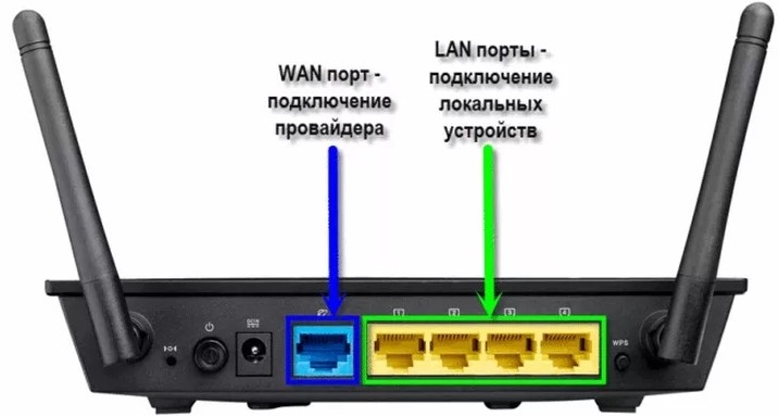 Как подключить ПК к ПК: через кабель, Wi-Fi, USB и роутер