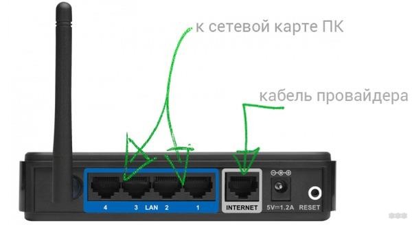 Как подключить роутер D-Link: самая подробная инструкция