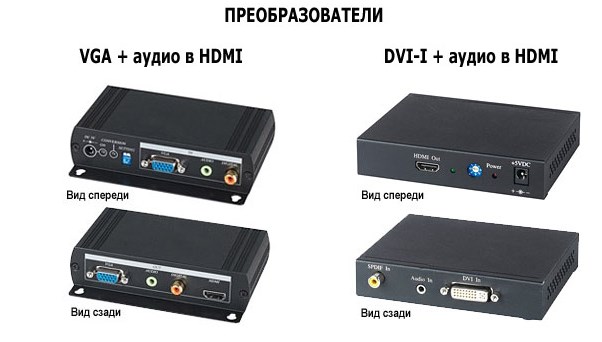 Как подключить системный блок к телевизору и наоборот: пошаговая инструкция