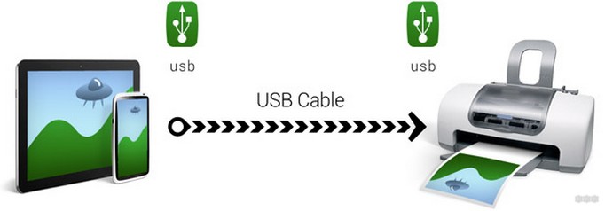 Как подключить телефон к принтеру по Wi-Fi и настроить печать?