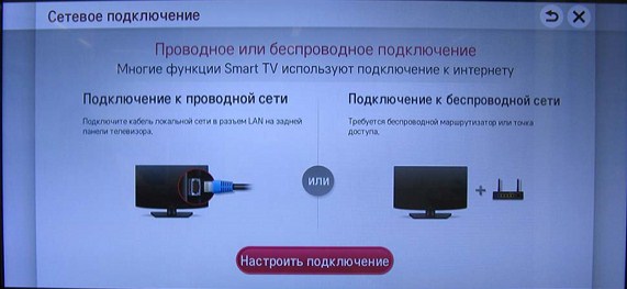 Как подключить телевизор к интернету по Wi-Fi и кабелю?