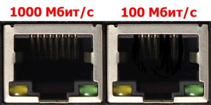 Как проверить скорость Wi-Fi соединения c роутером: тест на дому